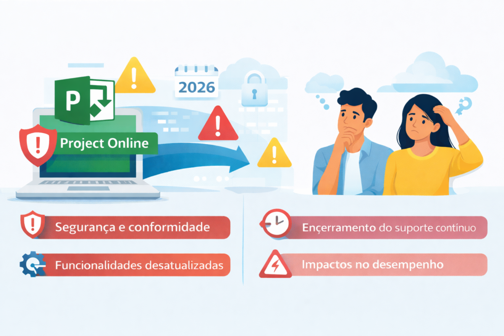 riscos Project Online 2026